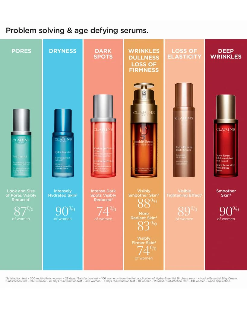 商品Clarins|Super Restorative Remodelling Serum, 1.0 oz.,价格¥1120,第5张图片详细描述