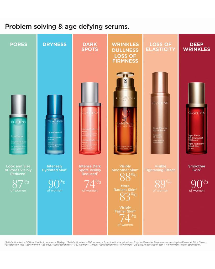 商品Clarins|Super Restorative Remodelling Serum, 1.0 oz.,价格¥1013,第7张图片详细描述