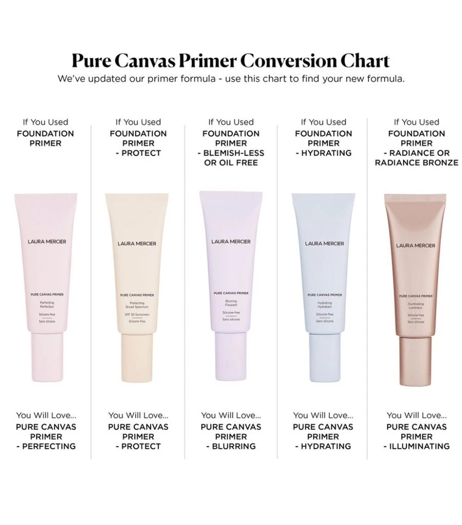 商品Laura Mercier|Pure Canvas Primer Hydrating Spf 30,价格¥427,第4张图片详细描述