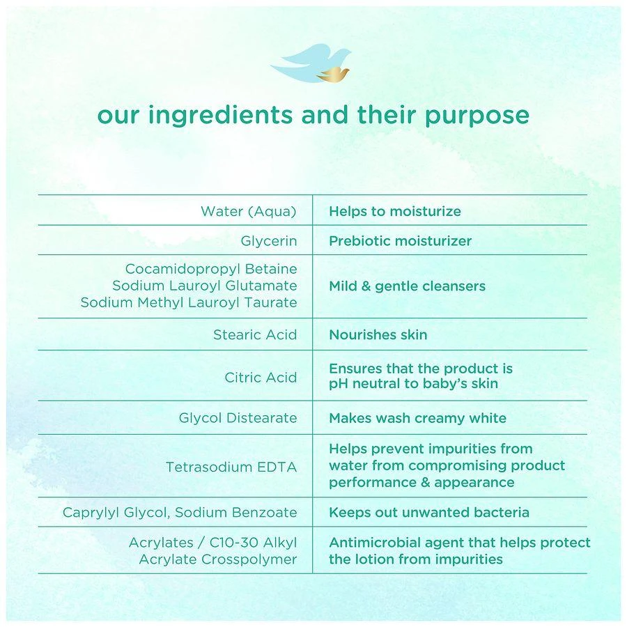 商品Dove|Baby Wash Moisture Fragrance Free,价格¥64,第4张图片详细描述