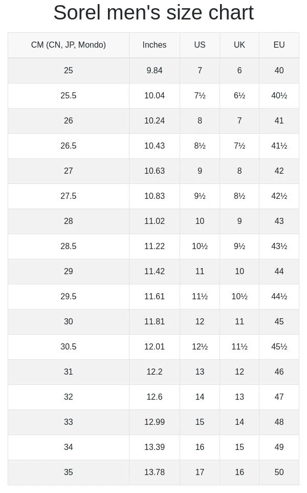 商品SOREL|Men's Caribou Storm Waterproof Fashion Boots In Black, Mud,价格¥1203,第5张图片详细描述