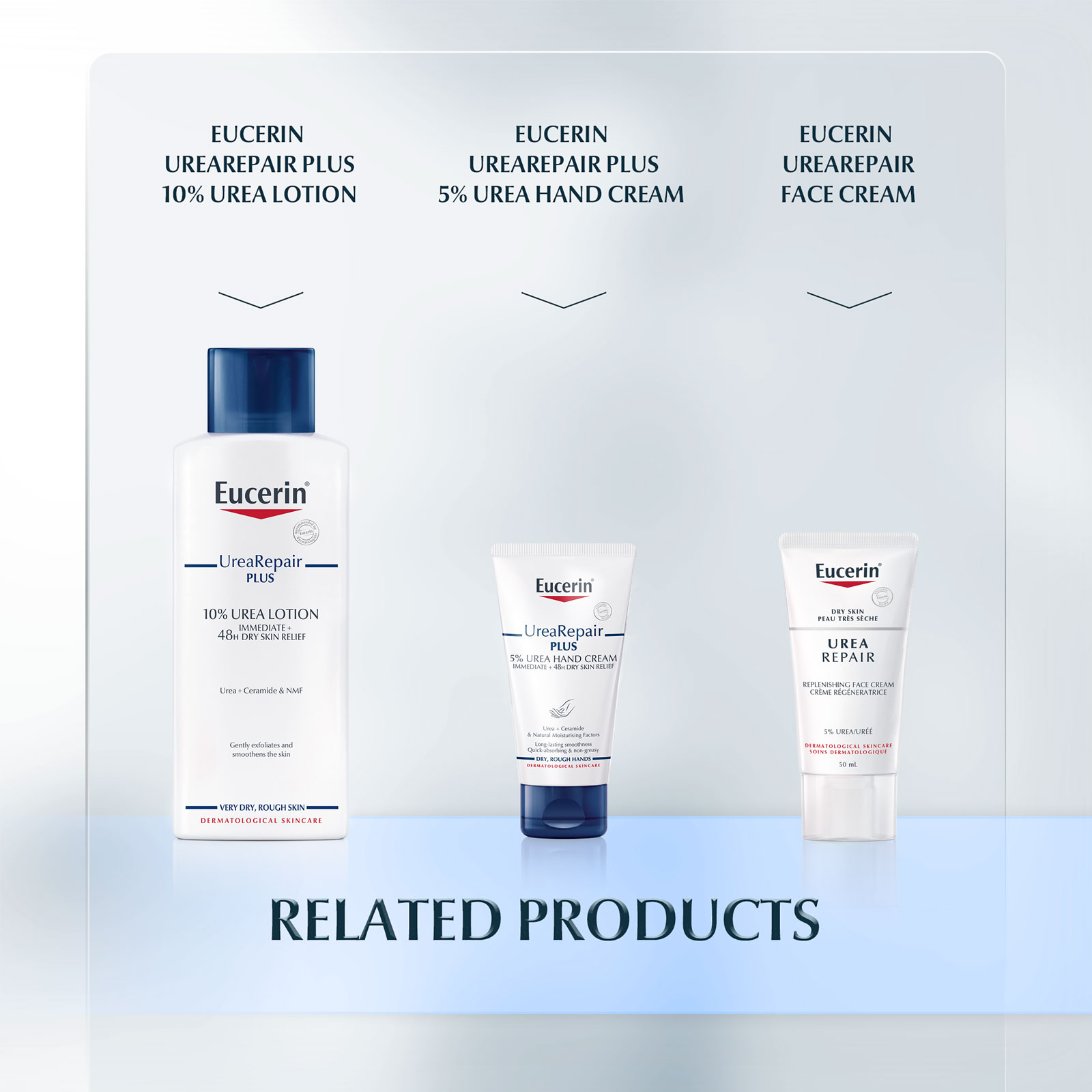 Eucerin 优色林 滋润修护龟裂护足霜 10%尿素 100ml商品第4张图片规格展示