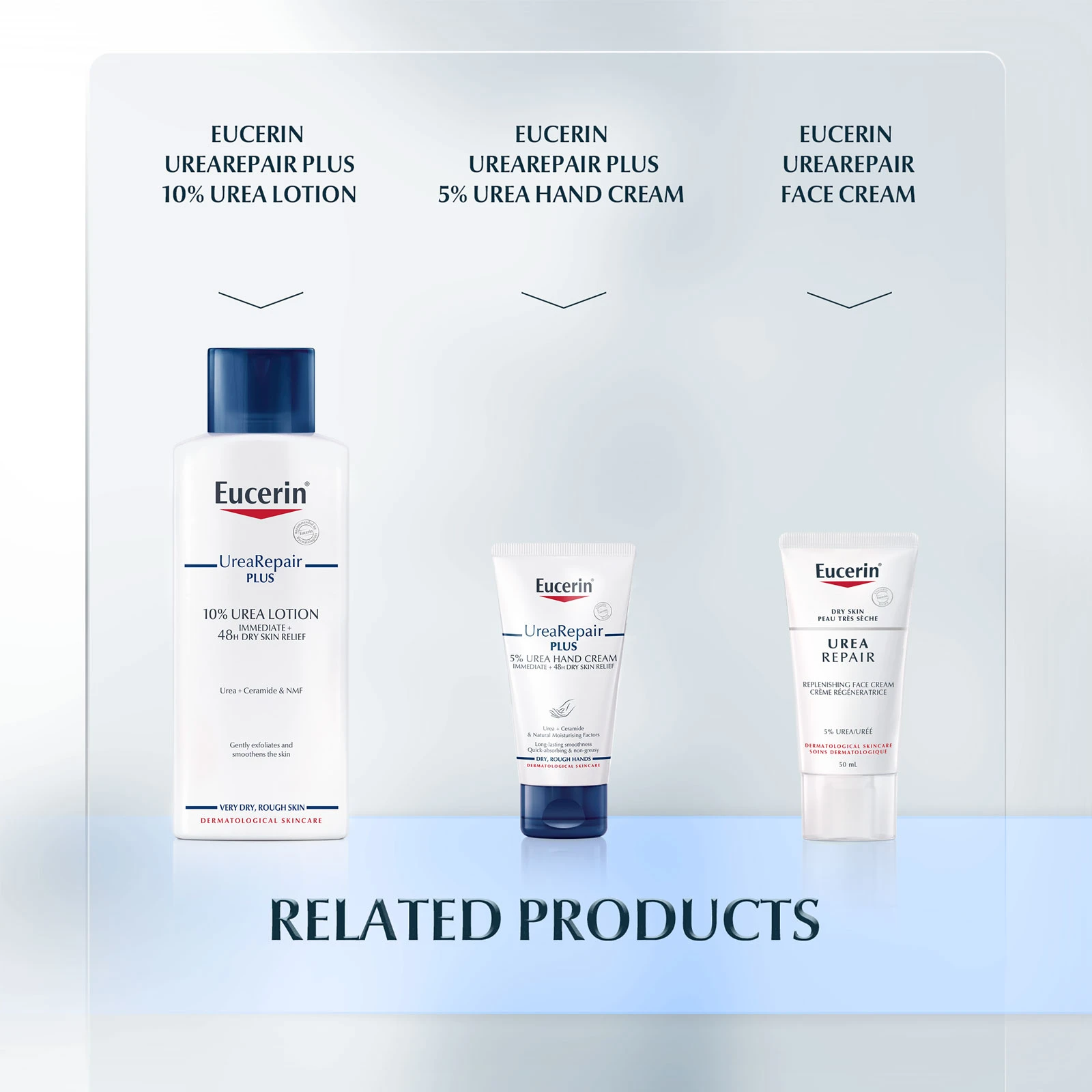 Eucerin 优色林 滋润修护龟裂护足霜 10%尿素 100ml 商品