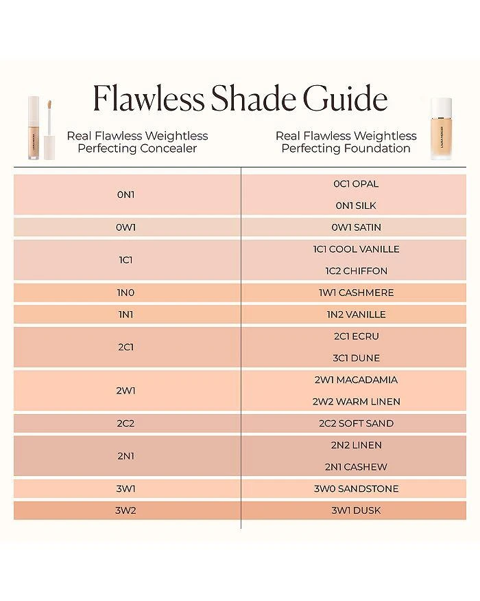 商品Laura Mercier|Real Flawless Weightless Perfecting Concealer,价格¥246,第5张图片详细描述