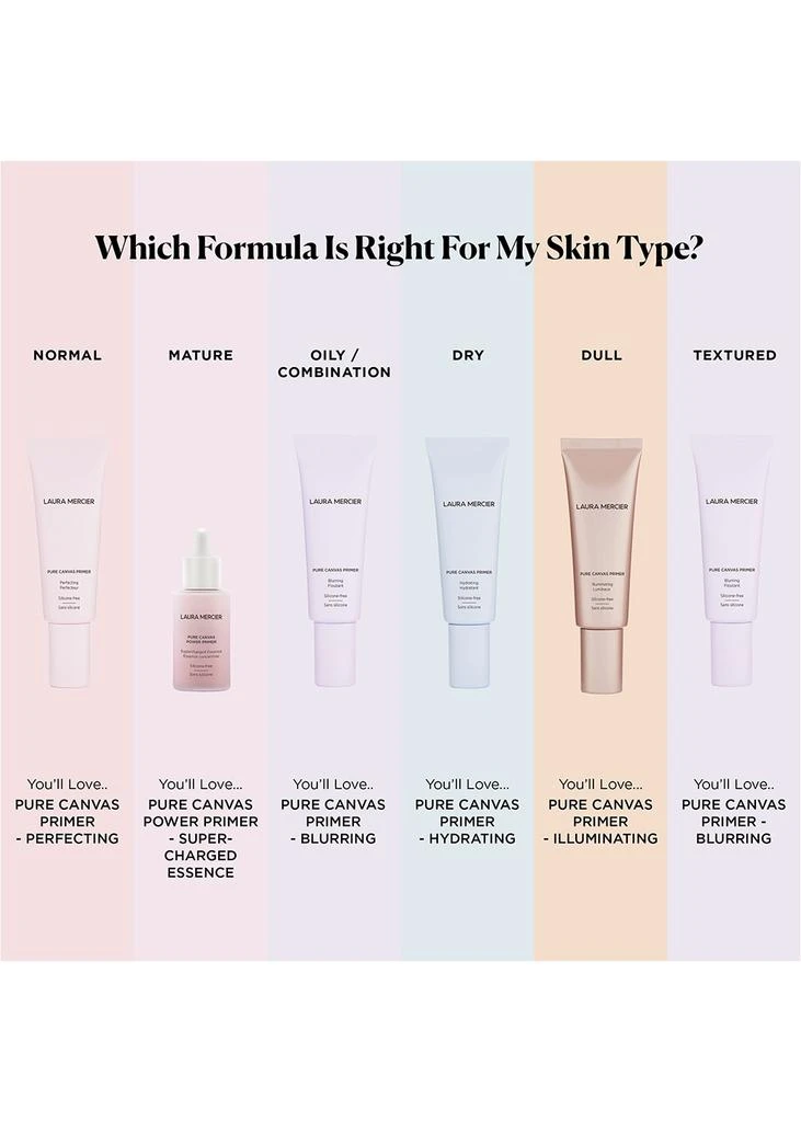 商品Laura Mercier|Pure Canvas Primer Perfecting,价格¥404,第5张图片详细描述