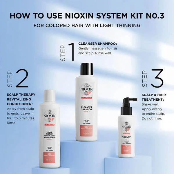 Nioxin System Kit 3 商品