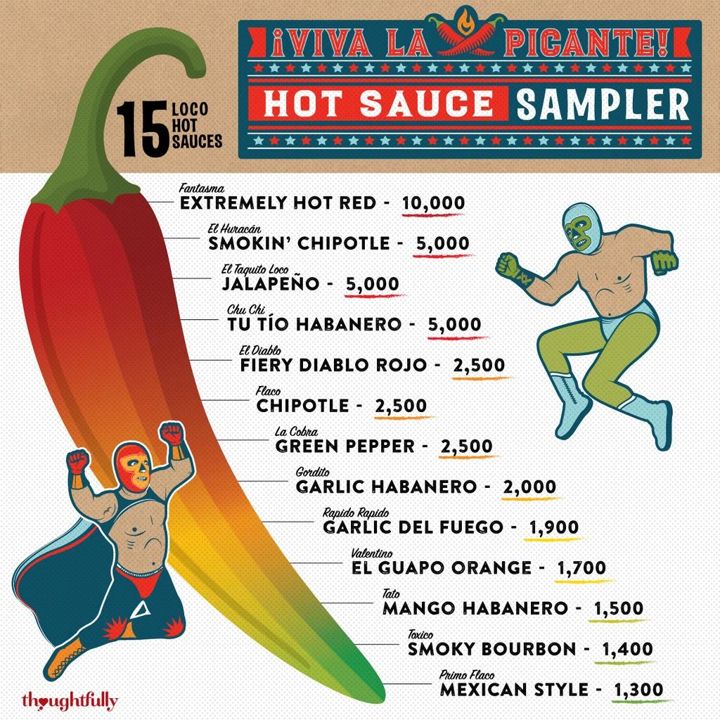 商品Thoughtfully|Lucha Libre Hot Sauce Book Gift Set,价格¥178,第1张图片