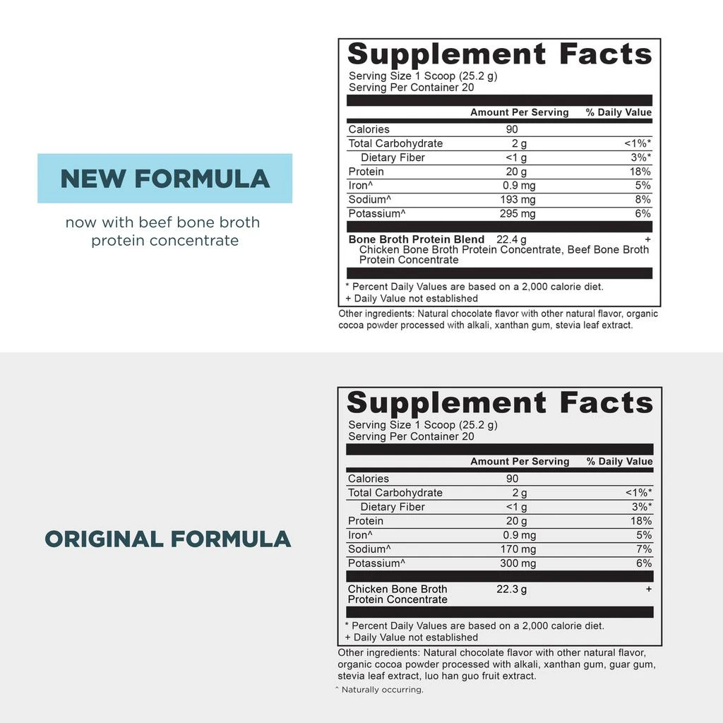 商品Ancient Nutrition|Bone Broth Protein TBN Fall ’23 Catalog | Powder Chocolate (20 Servings),价格¥1025,第2张图片详细描述