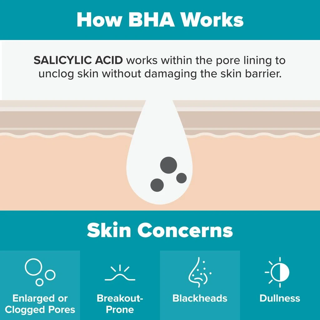 Paula's Choice SKIN PERFECTING 2 BHA Liquid Exfoliant 商品