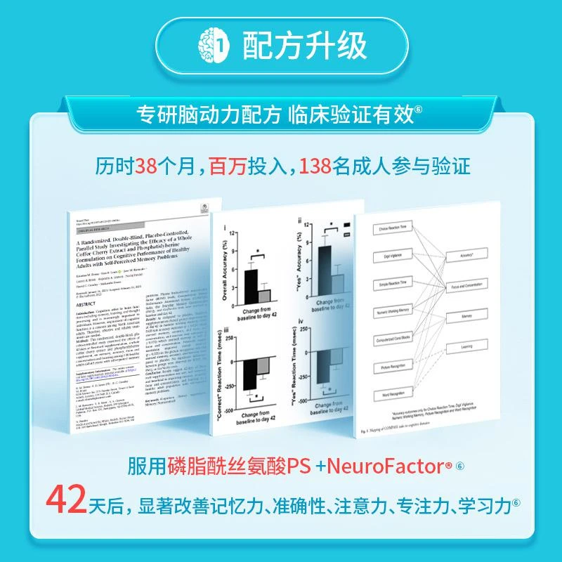 商品Neuriva|Neuriva强效脑动力胶囊30粒,价格¥358,第3张图片详细描述