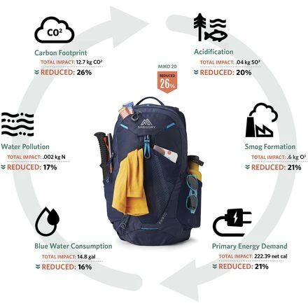 商品Gregory|Maya 25L Daypack,价格¥857,第3张图片详细描述