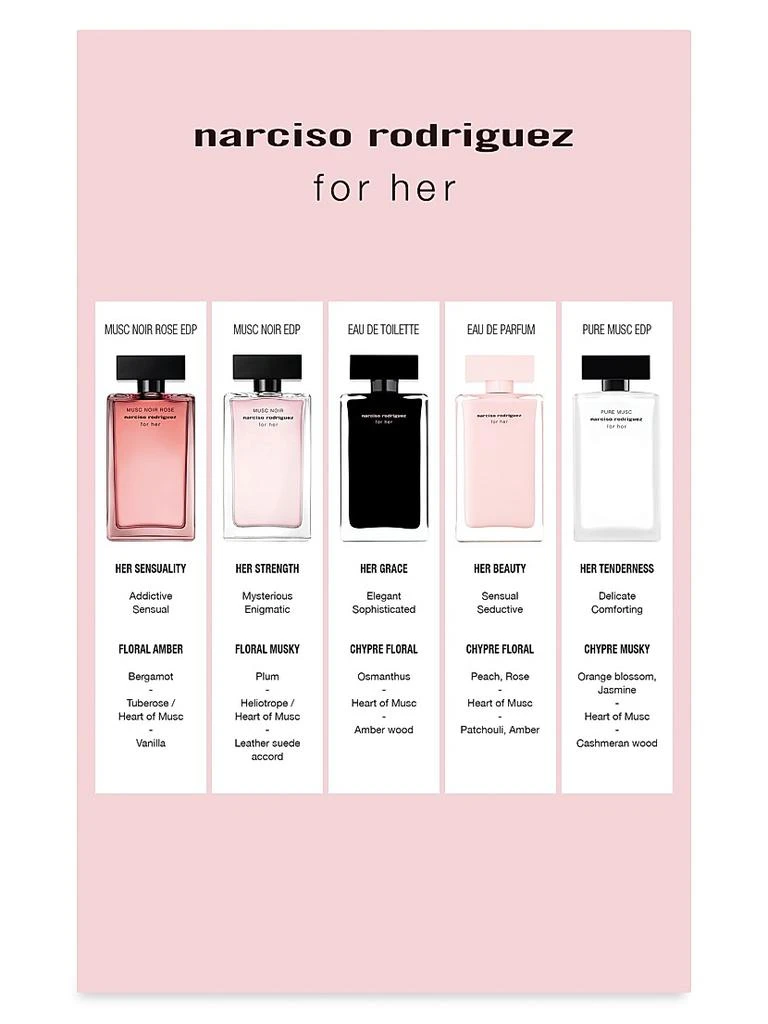 商品Narciso Rodriguez|For Her Musc Noir Rose Eau De Parfum,价格¥927,第4张图片详细描述