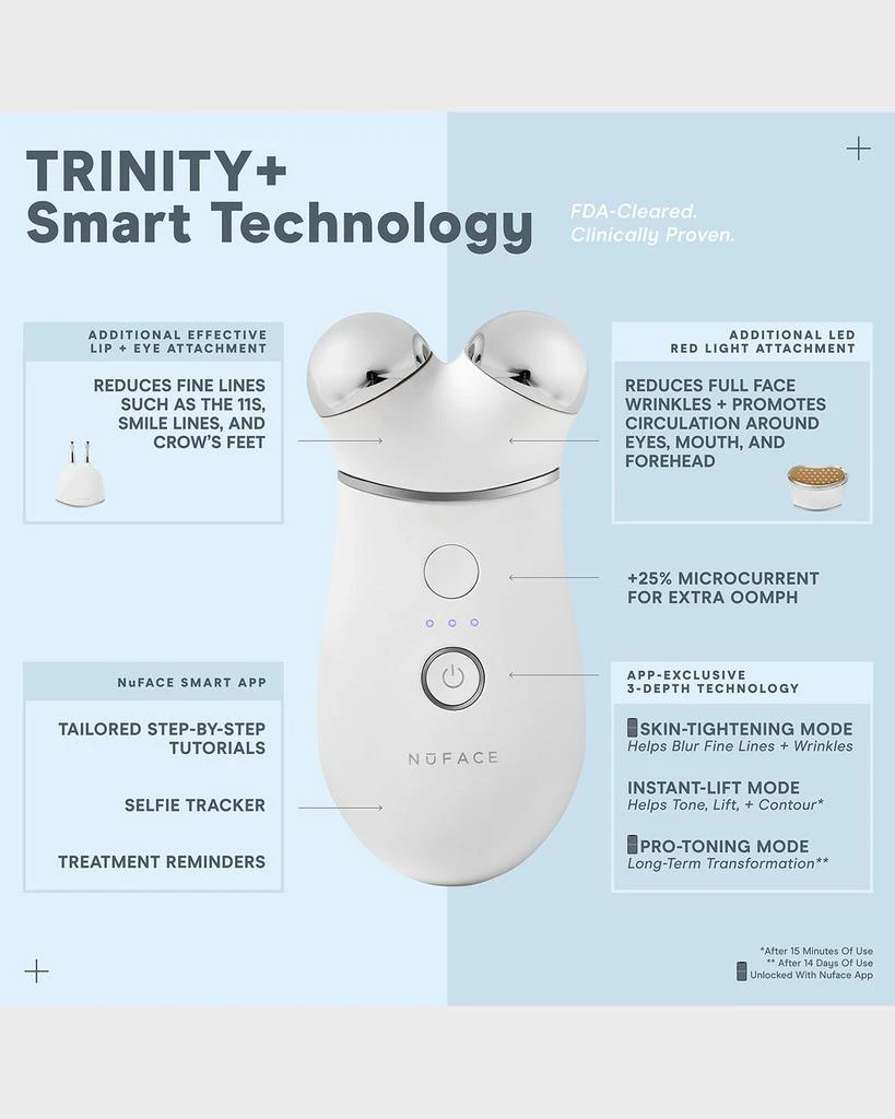 商品NuFace|NuFACE Trinity+® Complete Set,价格¥4649,第5张图片详细描述