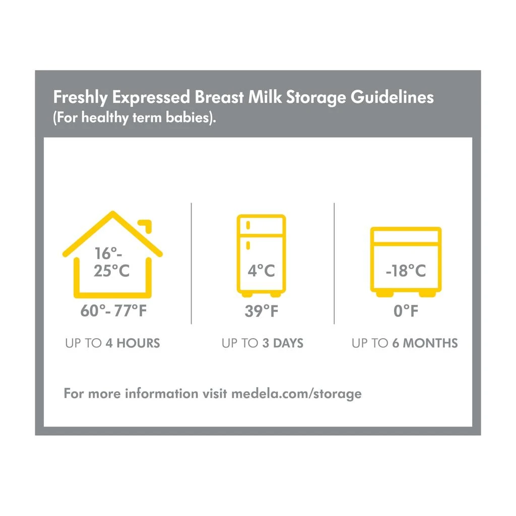 商品Medela|Medela Breastmilk Bottle Set, 8 Ounce,价格¥126,第5张图片详细描述