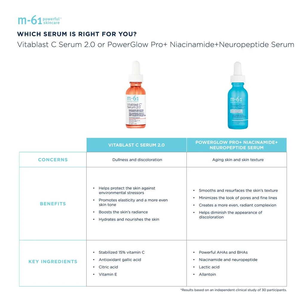 Vitablast C Serum 2.0 商品