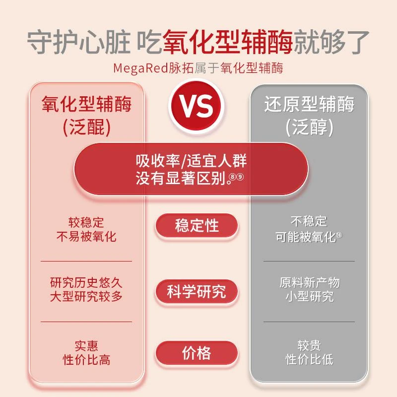 商品MegaRed|MegaRed辅酶Q10胶囊90粒,价格¥291,第3张图片详细描述