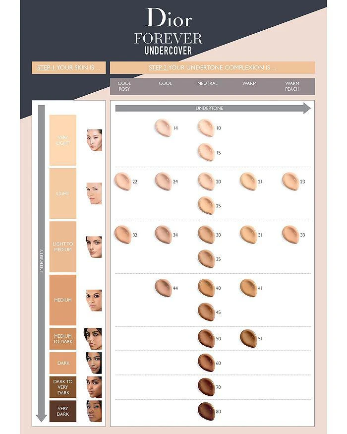 Diorskin Forever Undercover 24-Hour Full Coverage Foundation 商品