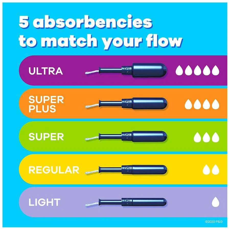 商品Tampax|Tampons with LeakGuard Braid No scent, Ultra absorbency,价格¥101,第2张图片详细描述