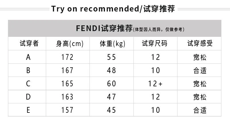 商品Fendi|大童款 FF印花T恤连衣裙仅剩10码【香港仓极速发货】,价格¥3269,第3张图片详细描述