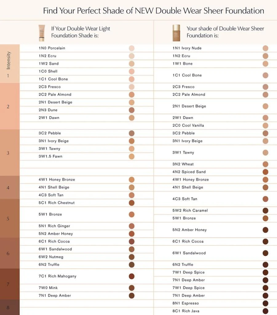 Double Wear Sheer Long-Wear Foundation SPF20 (30ml) 商品