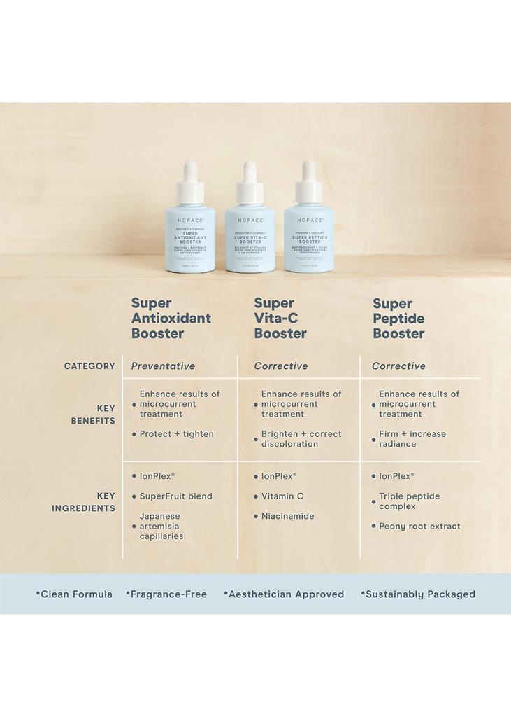 商品NuFace|Super Vita-C Booster Serum 30ml,价格¥566,第6张图片详细描述