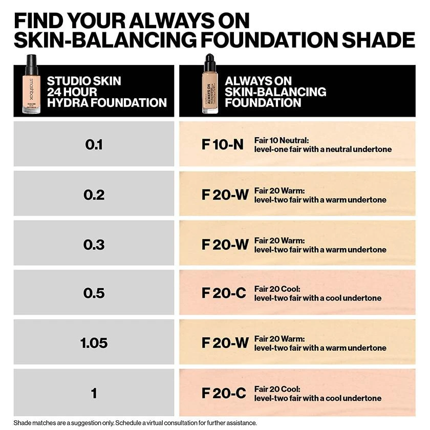 Always On Skin-Balancing Foundation 商品