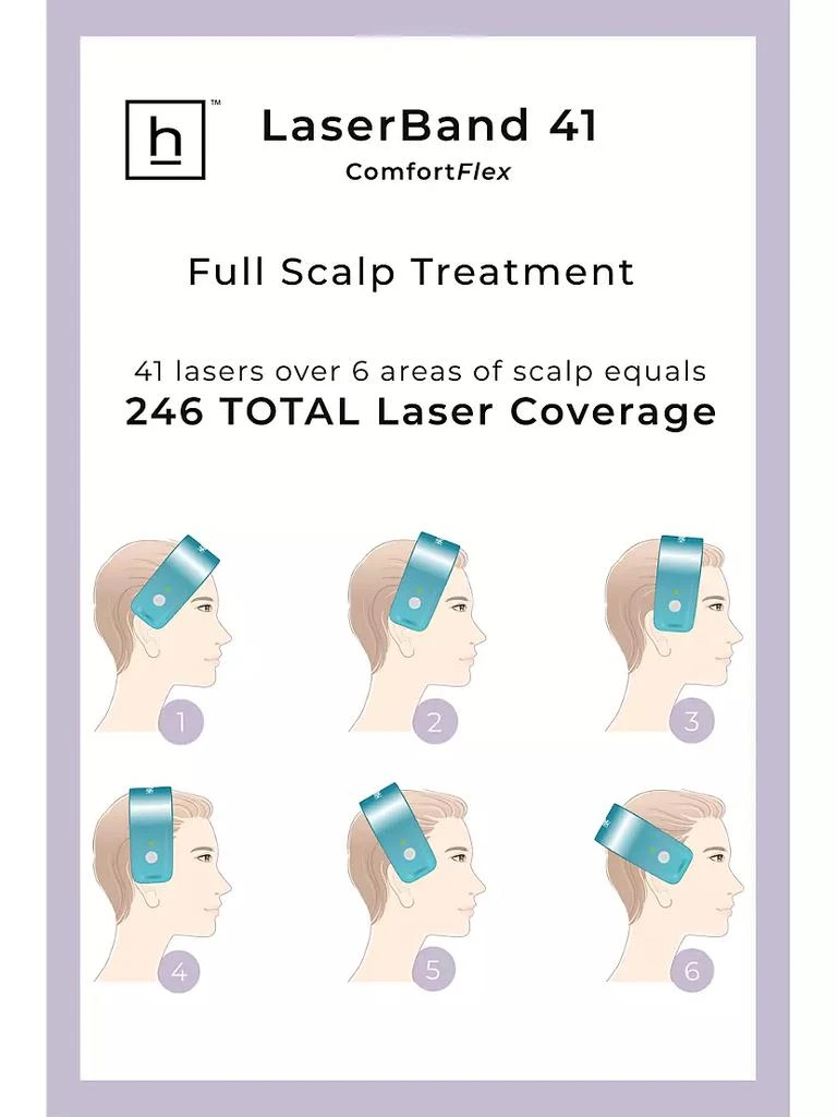 商品HairMax|Laserband 41 Device 3-Piece Hair Care Set,价格¥4165,第3张图片详细描述