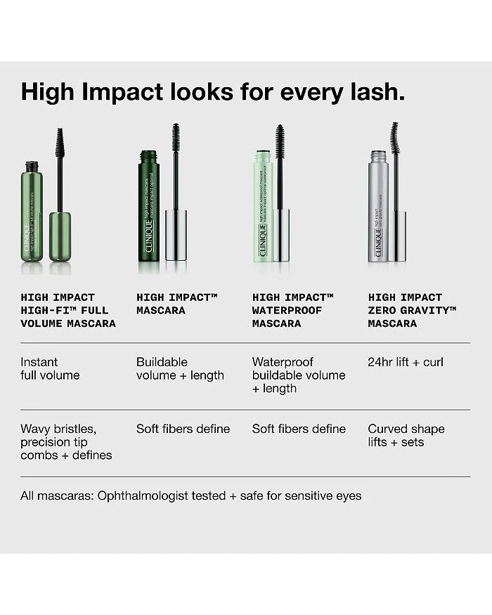 High Impact Mascara Duo ($52 value) 商品