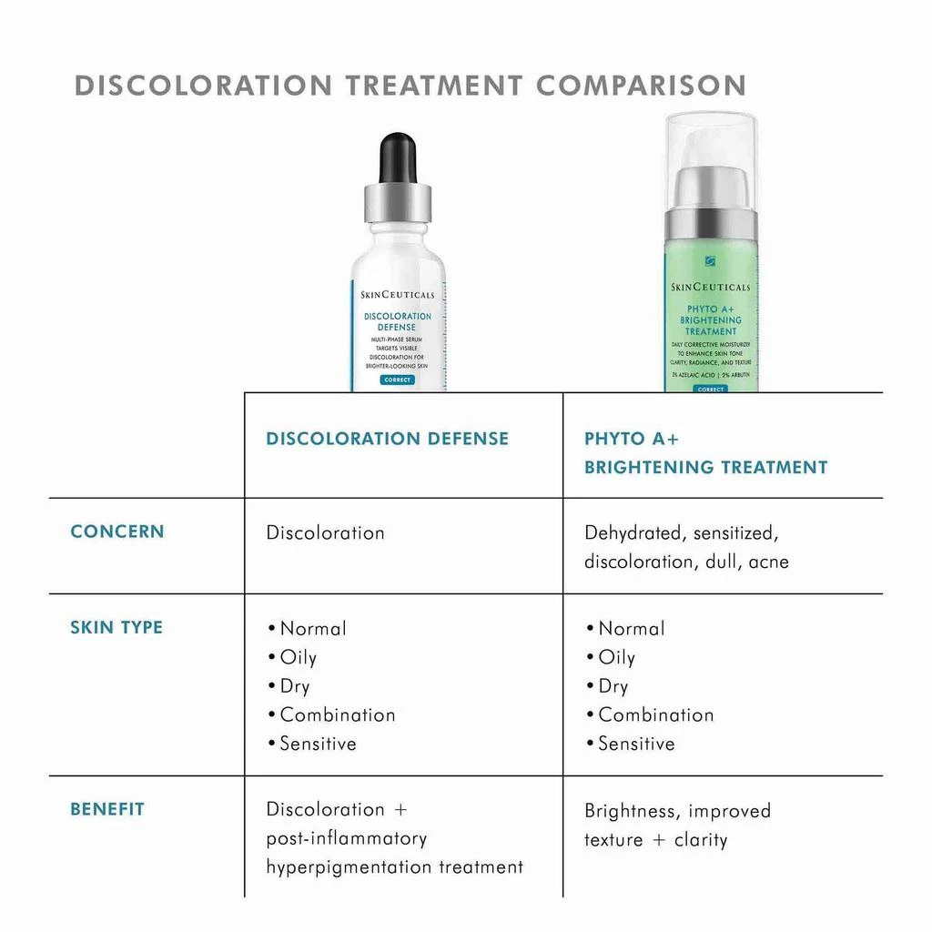 SkinCeuticals Discoloration Defense 商品