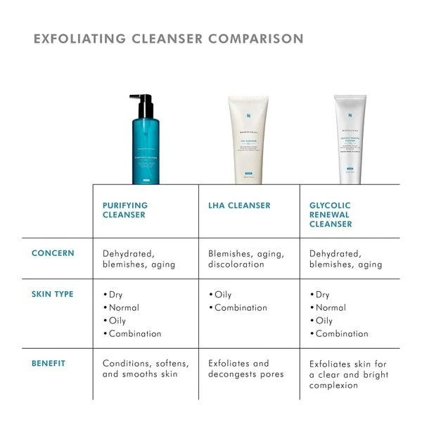 SkinCeuticals Purifying Cleanser 6.8 fl. oz 商品