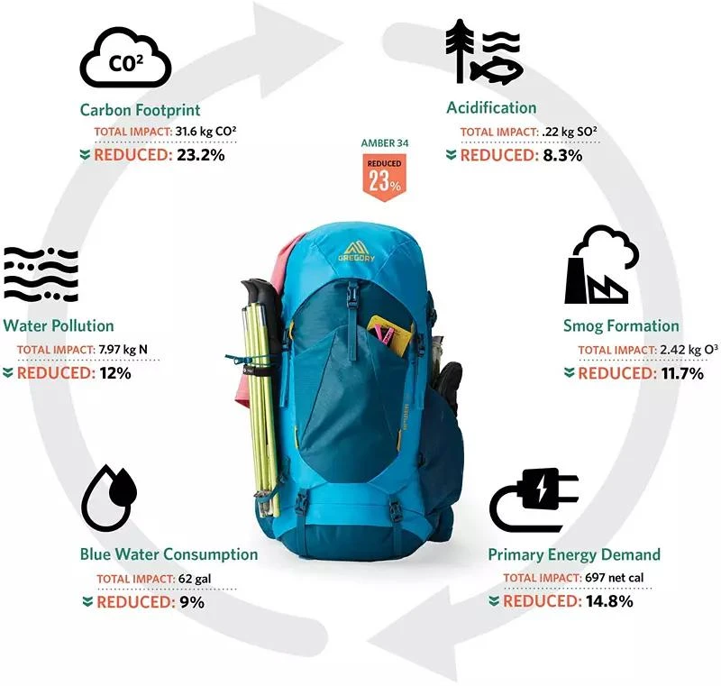 商品Gregory|Gregory Stout 35 Hiking Backpack,价格¥1540,第3张图片详细描述