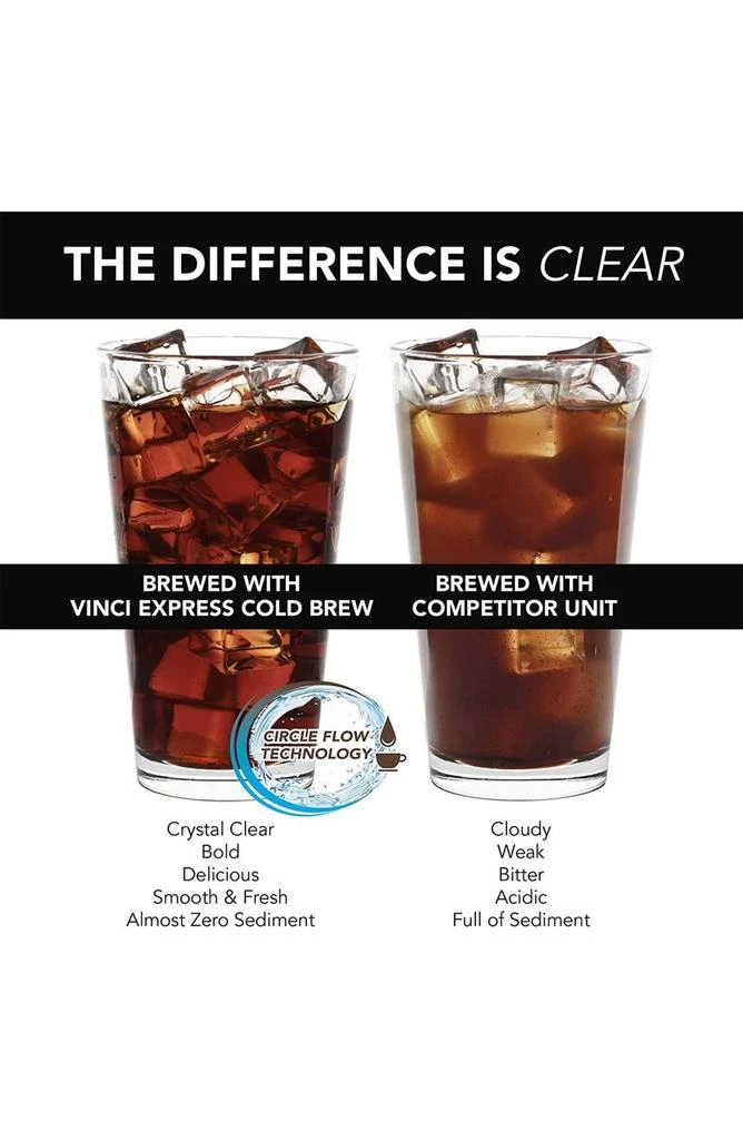 商品Vinci Housewares|Vinci Express Cold Brew Coffee Maker,价格¥658,第3张图片详细描述