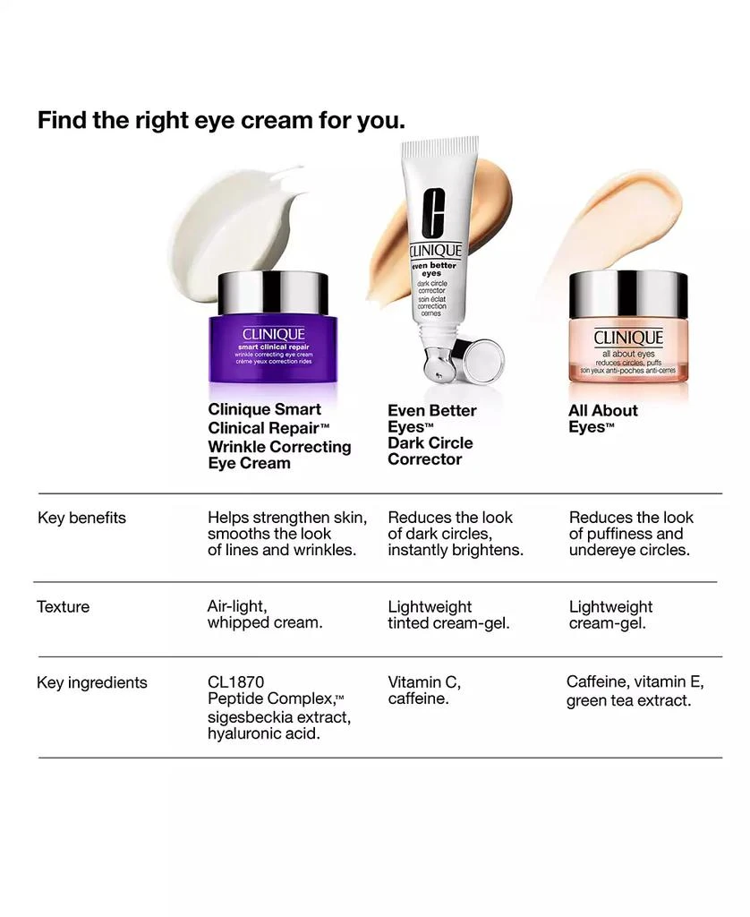 Smart Clinical Repair Wrinkle Correcting Eye Cream, 0.5oz 商品