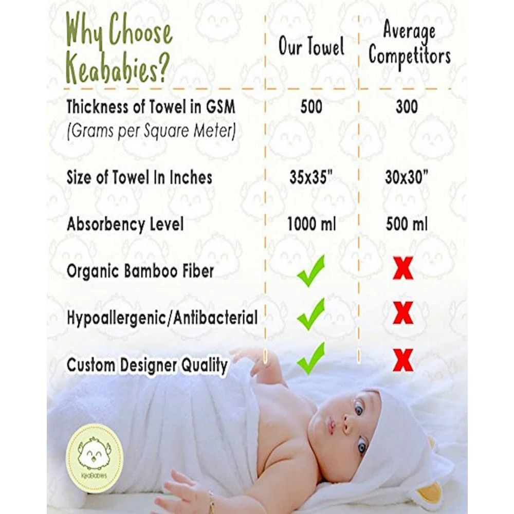 商品KeaBabies|Baby Hooded Bear Towel,价格¥164,第5张图片详细描述