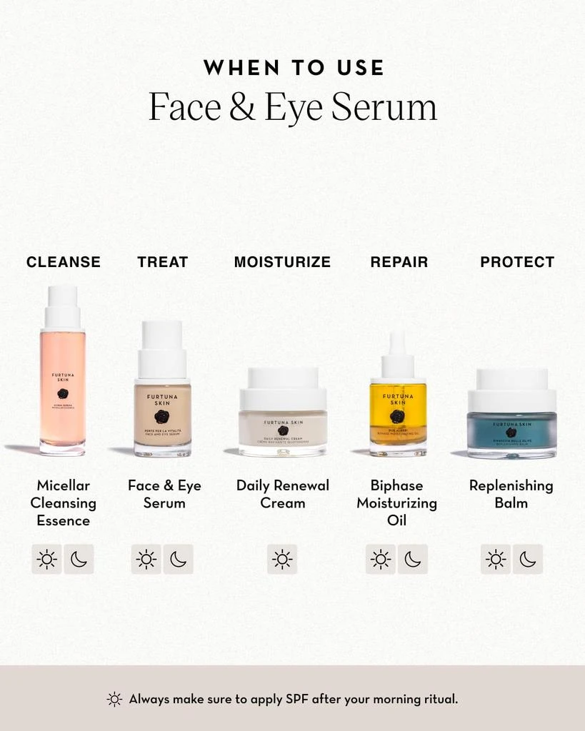 Porte Per La Vitalita Face and Eye Serum, 1 oz. 商品