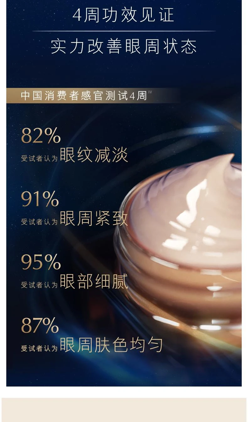 商品Estée Lauder|【欧洲直购】ESTĒE LAUDER 雅诗兰黛护肤套装 小棕瓶精华50ML+15ML便携装+小棕瓶眼霜5ML+多效智妍面霜15ML,价格¥1229,第5张图片详细描述