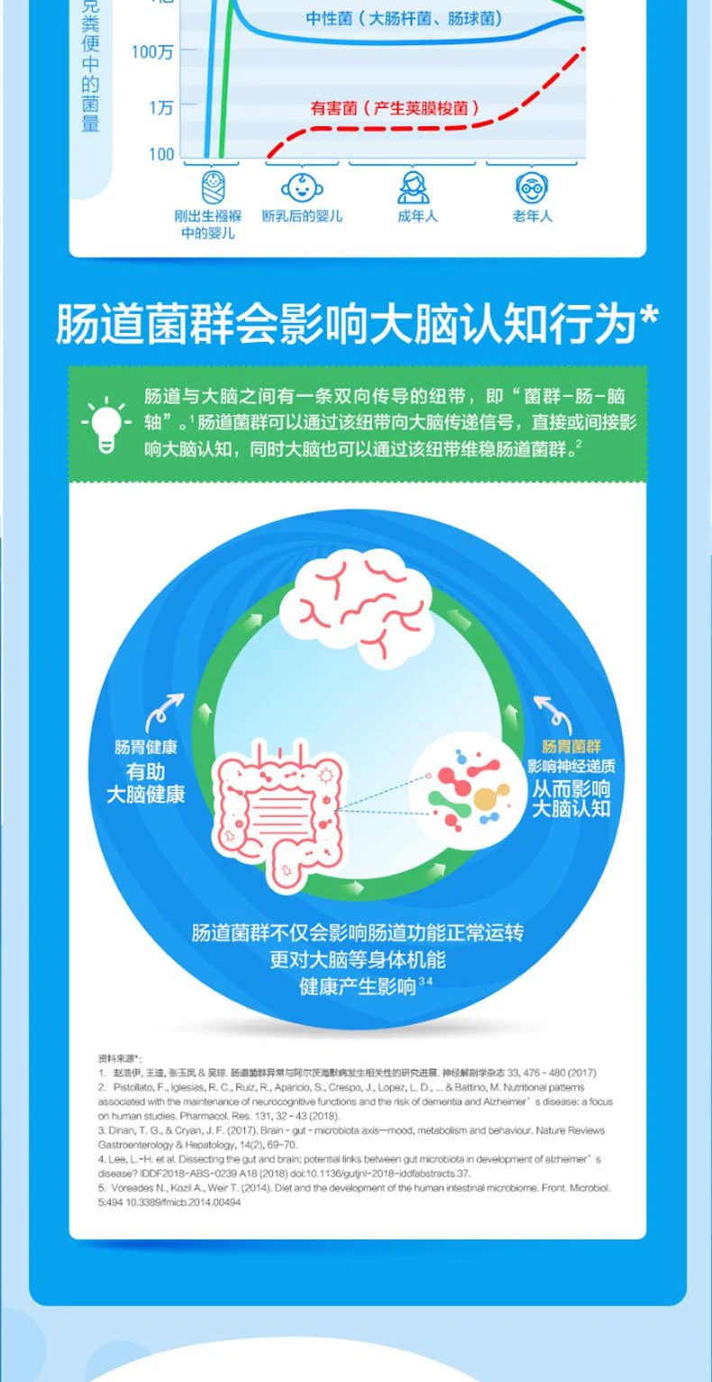 商品Life Space|澳大利亚直邮Life Space 老年益生菌 60粒 减少中老年人肠道问题,价格¥288,第3张图片详细描述