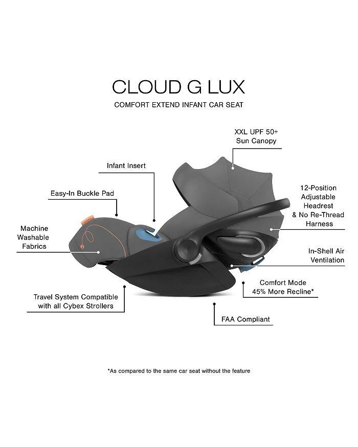 Gazelle S 2 Single to Double + Cloud G Lux Travel System with Gazelle S 2 Cot 商品