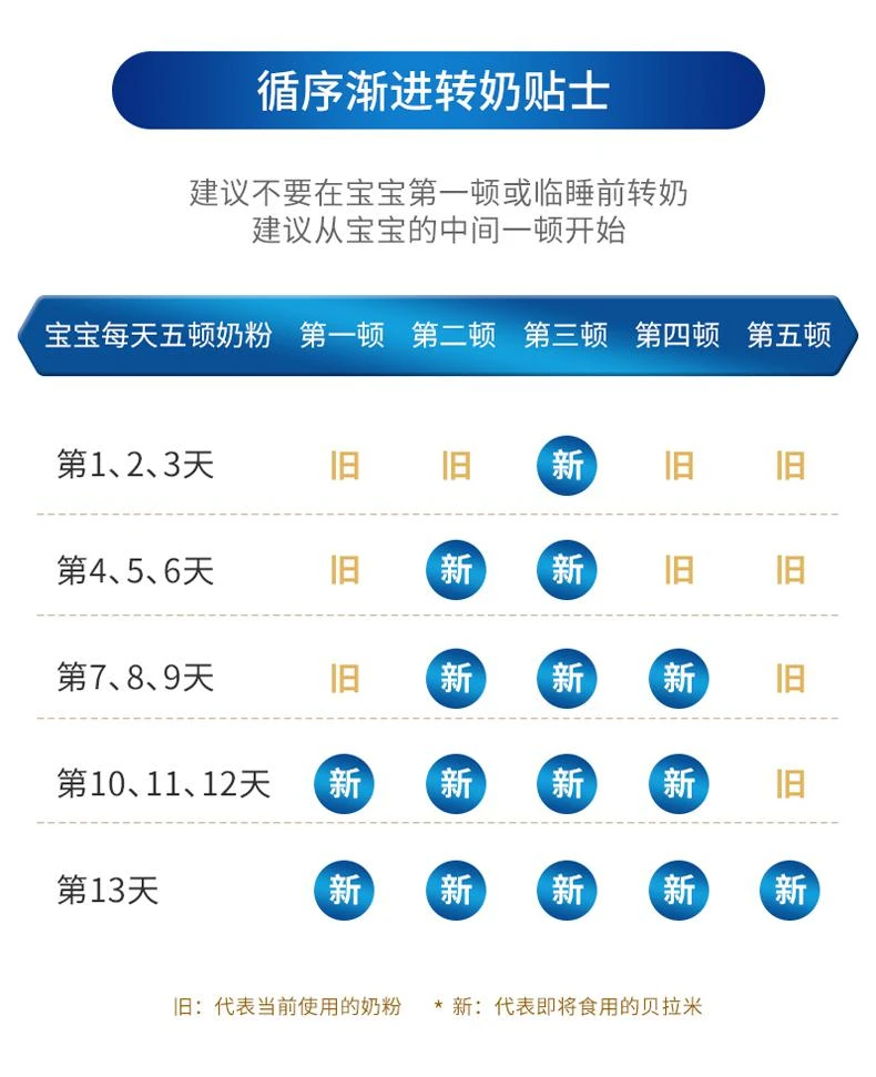 商品Bellamy's|澳大利亚直邮bellamy's贝拉米白金版有机A2婴儿配方奶粉4段 800g,价格¥441,第9张图片详细描述