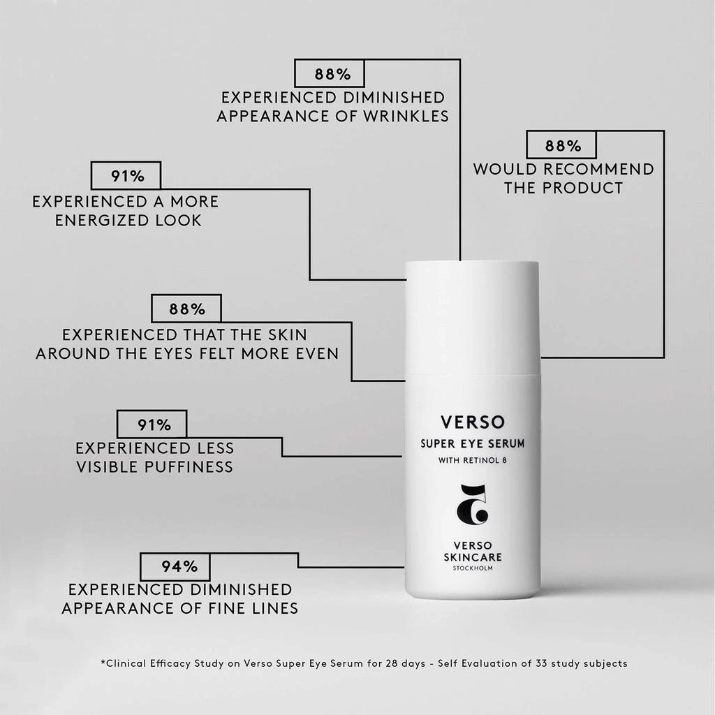 商品VERSO|Verso Super Eye Serum,价格¥698,第4张图片详细描述