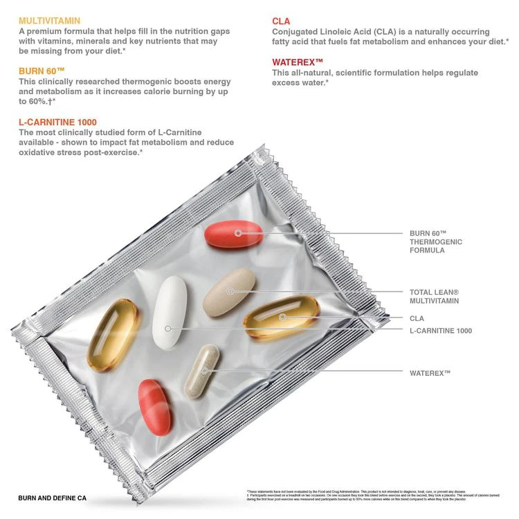 商品GNC|GNC Total Lean® Burn and Define Vitapak® (California Only),价格¥370,第2张图片详细描述