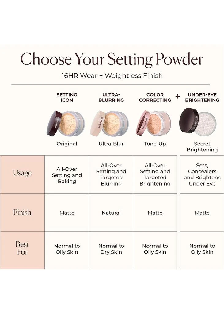 Translucent Loose Setting Powder - Tone Up 商品