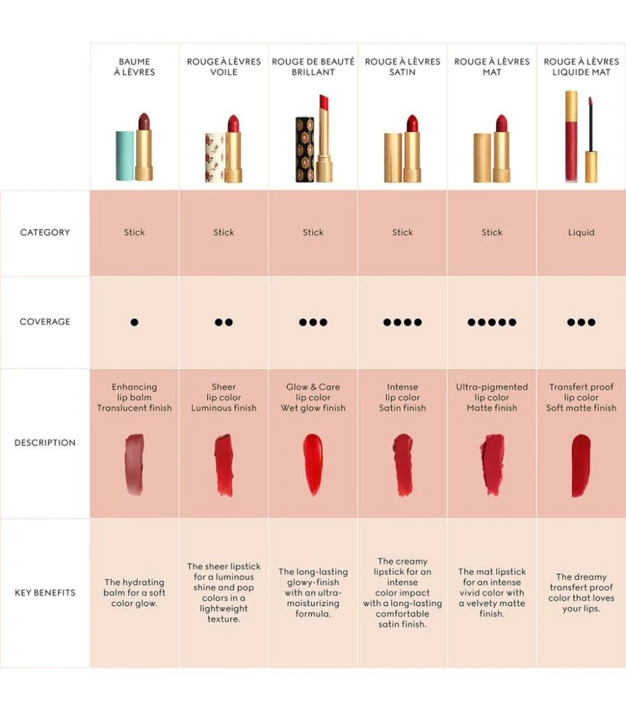 Rouge À Lèvres Liquide Matte Lipstick 商品