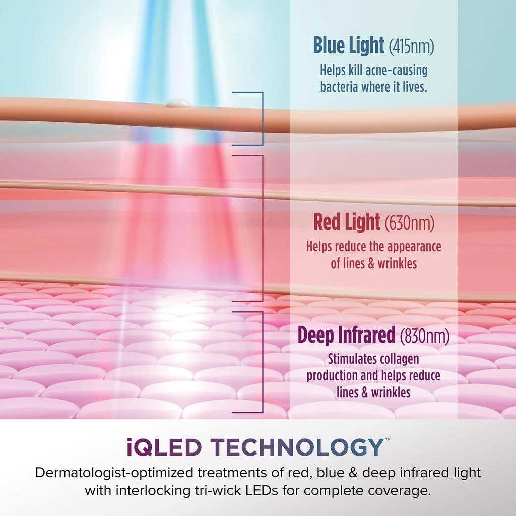Shark Beauty CryoGlow Under- Eye Cooling + LED Anti-Aging & Skin Clearing Face Mask 商品