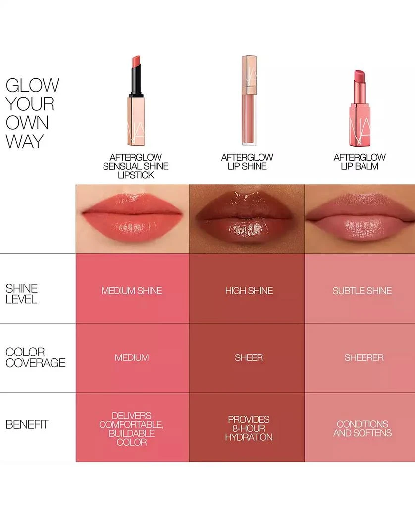 Afterglow Lip Shine 商品