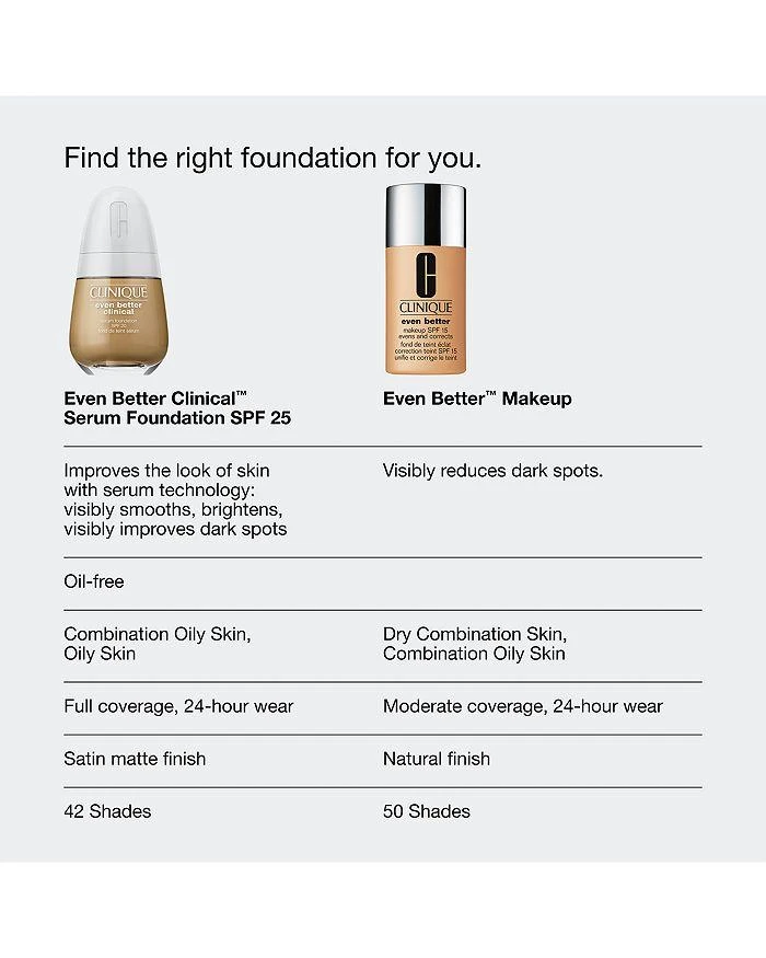 匀净粉底液SPF15/PA++ 商品