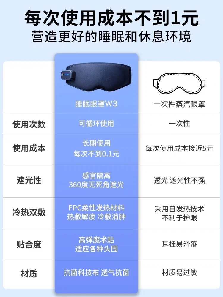 眼部按摩器W3热敷冰敷睡眠眼罩助眠遮光按摩仪护眼仪缓解疲劳 商品