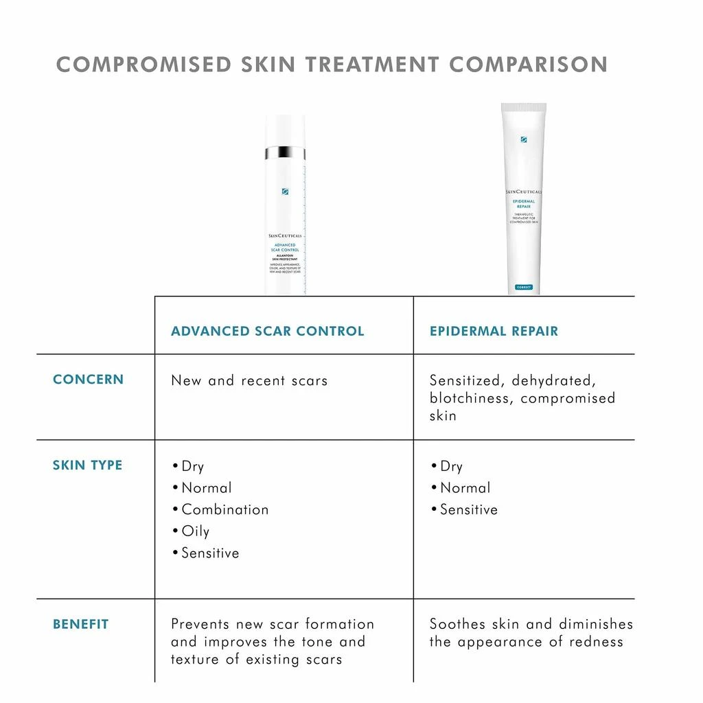 SkinCeuticals Advanced Scar Control Skin Protectant Gel 商品