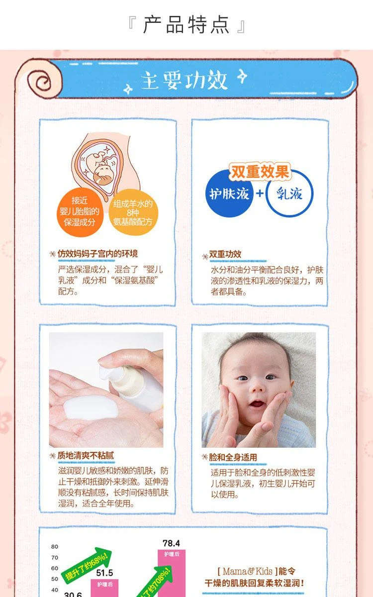 商品mama&kids|日本直邮Mama&Kids润肤乳宝宝保湿护肤乳液滋润补水150ml,价格¥301,第3张图片详细描述