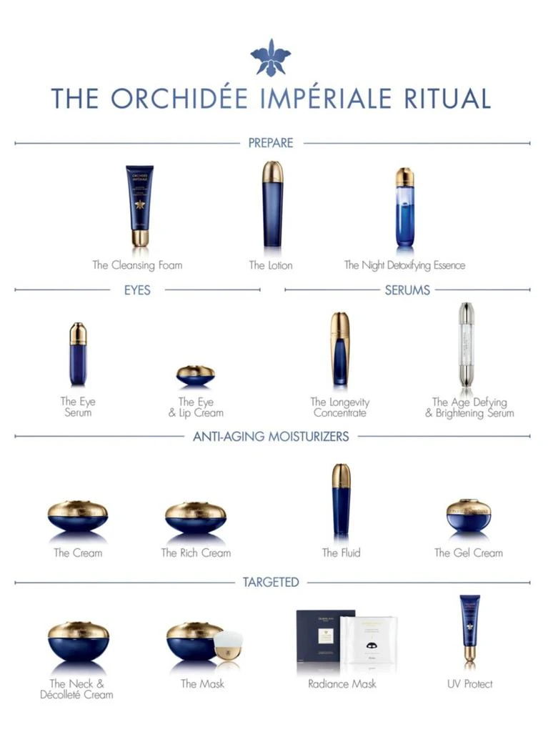 商品Guerlain|Orchidee Imperiale Anti-Aging Eye Serum,价格¥968,第3张图片详细描述